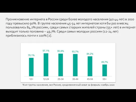 Проникновение интернета в России среди более молодого населения (до 44 лет)