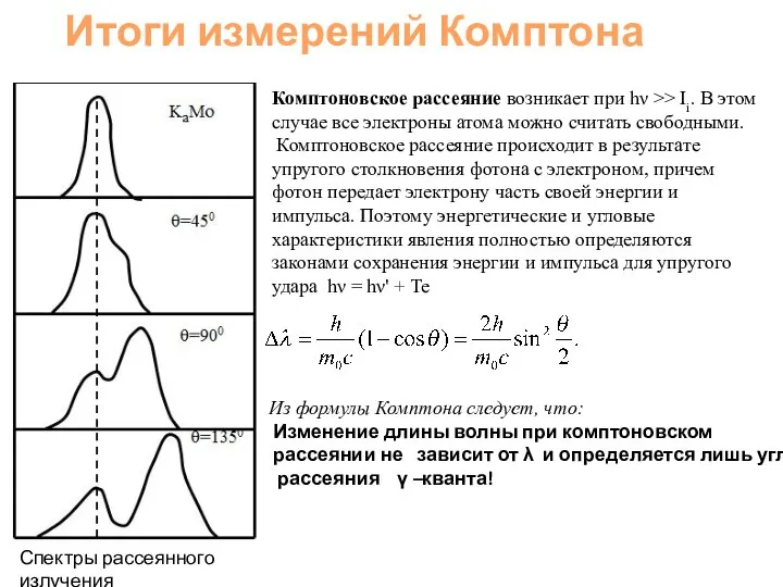 Итоги измерений Комптона Комптоновское рассеяние возникает при hν >> Ii. В