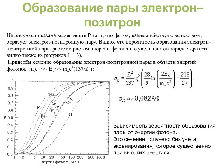 Образование пары электрон–позитрон На рисунке показана вероятность P того, что фотон,