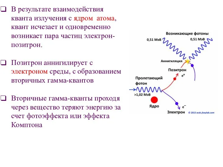 В результате взаимодействия кванта излучения с ядром атома, квант исчезает и