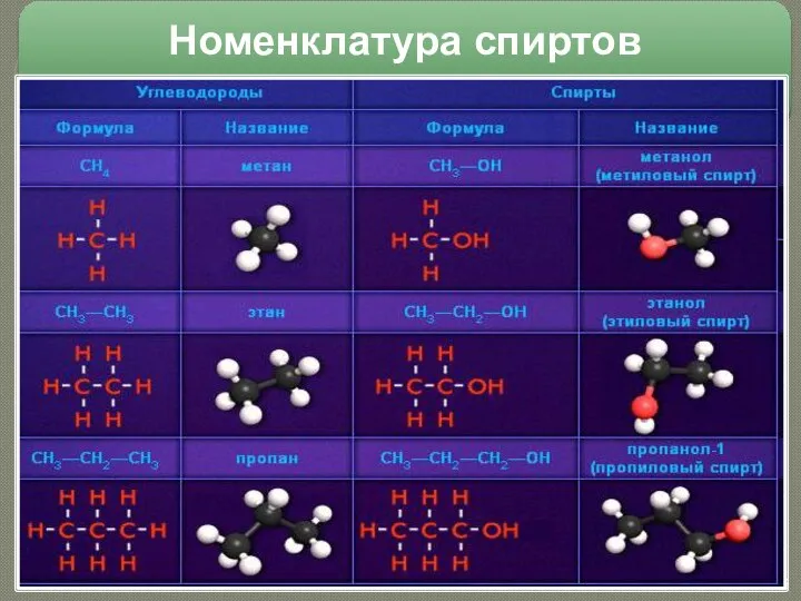 А.Г. Волкова 27.04.2022