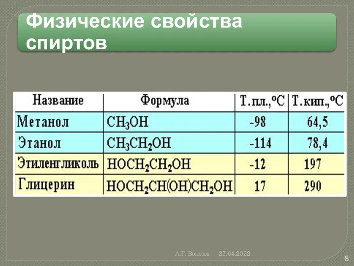 А.Г. Волкова 27.04.2022