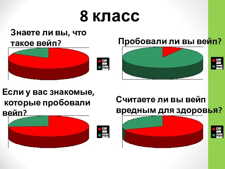 8 класс Знаете ли вы, что такое вейп? Пробовали ли вы