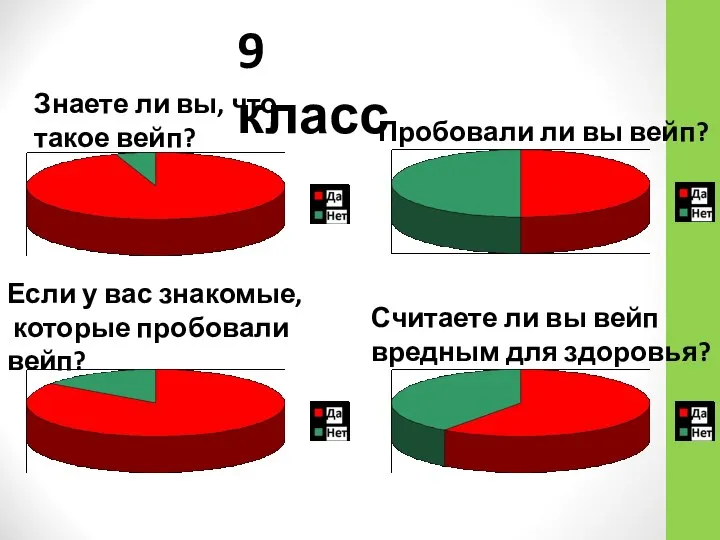 9 класс Знаете ли вы, что такое вейп? Пробовали ли вы