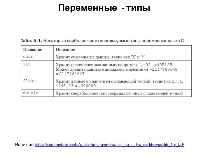 Переменные - типы Источник: https://codernet.ru/books/c_plus/programmirovanie_na_s_dlya_nachinayushhix_3-e_izd/