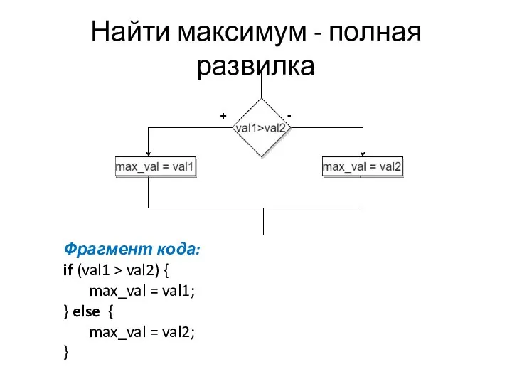 Найти максимум - полная развилка Фрагмент кода: if (val1 > val2)