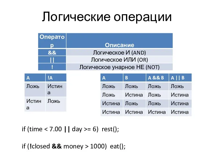 Логические операции if (time = 6) rest(); if (!closed && money > 1000) eat();