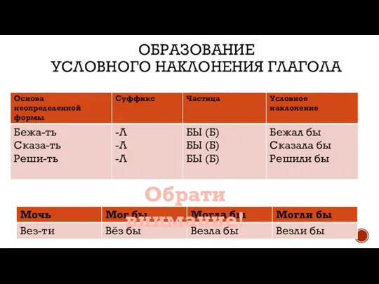 ОБРАЗОВАНИЕ УСЛОВНОГО НАКЛОНЕНИЯ ГЛАГОЛА Обрати внимание!