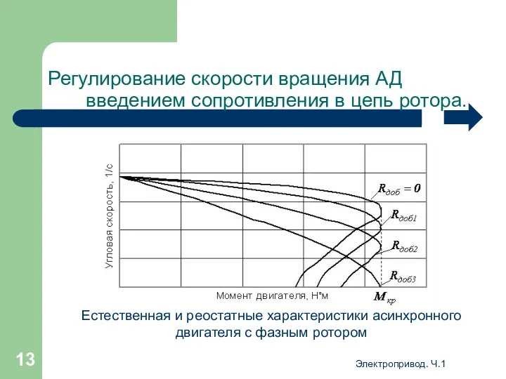 Электропривод. Ч.1 Регулирование скорости вращения АД введением сопротивления в цепь ротора.