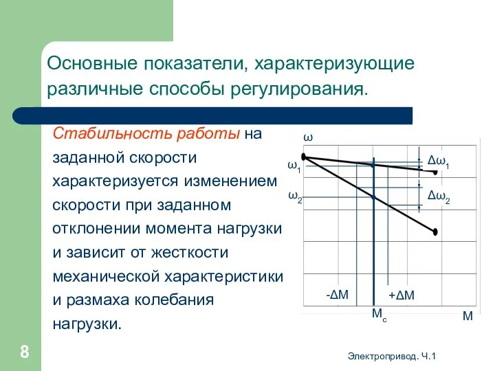 Электропривод. Ч.1 Основные показатели, характеризующие различные способы регулирования. Стабильность работы на