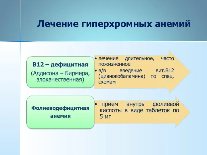 Лечение гиперхромных анемий