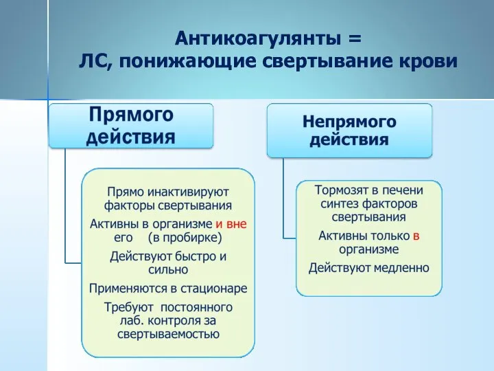 Антикоагулянты = ЛС, понижающие свертывание крови