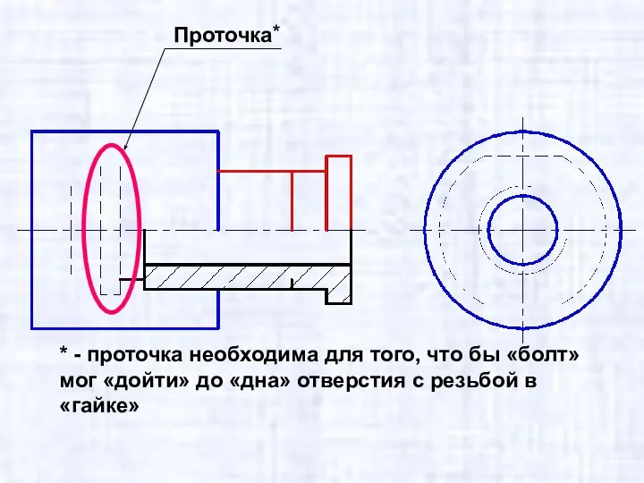 Проточка * * - проточка необходима для того, что бы «болт»