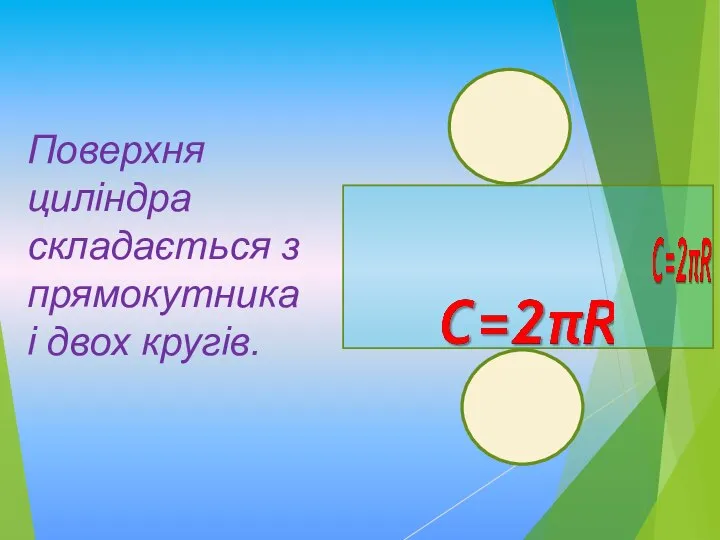 Поверхня циліндра складається з прямокутника і двох кругів.