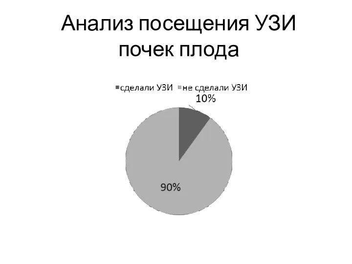 Анализ посещения УЗИ почек плода