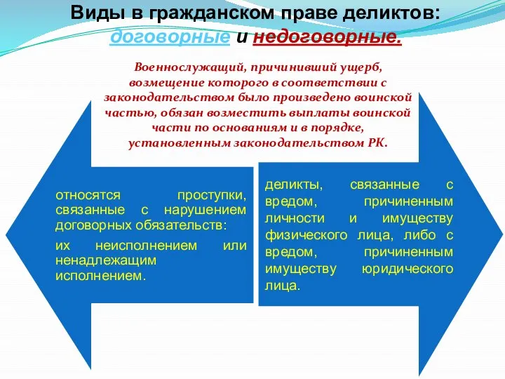 Виды в гражданском праве деликтов: договорные и недоговорные. Военнослужащий, причинивший ущерб,