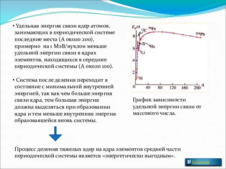 График зависимости удельной энергии связи от массового числа. Удельная энергия связи