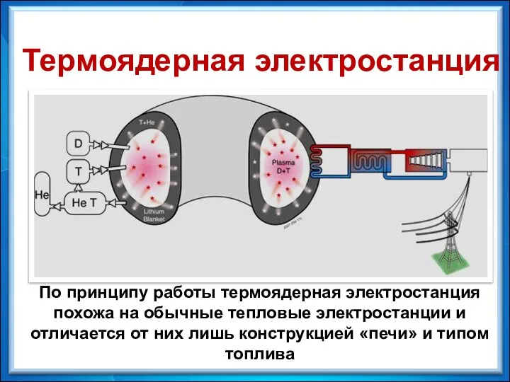 По принципу работы термоядерная электростанция похожа на обычные тепловые электростанции и