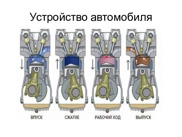 Устройство автомобиля