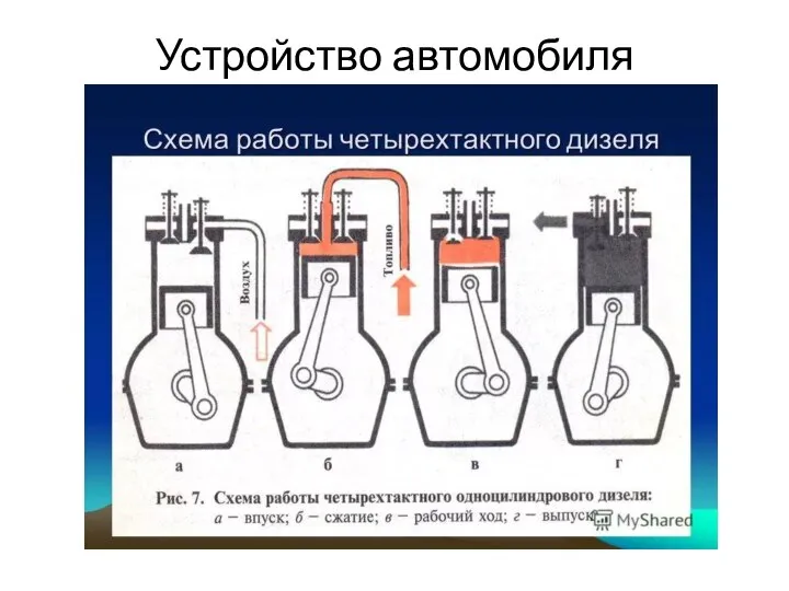 Устройство автомобиля