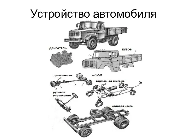 Устройство автомобиля