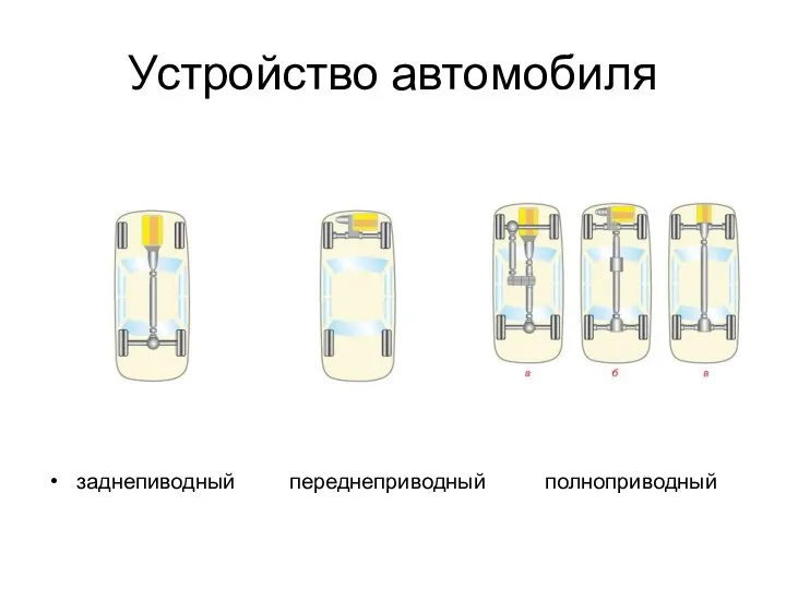 Устройство автомобиля заднепиводный переднеприводный полноприводный