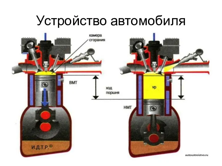 Устройство автомобиля