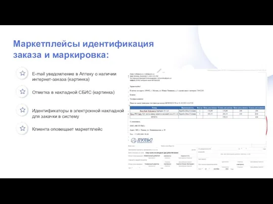 E-mail уведомление в Аптеку о наличии интернет-заказа (картинка) Отметка в накладной