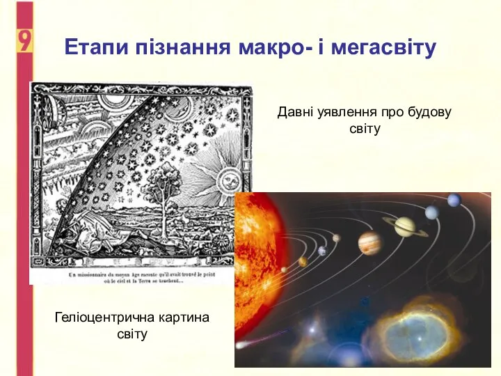 Етапи пізнання макро- і мегасвіту Давні уявлення про будову світу Геліоцентрична картина світу