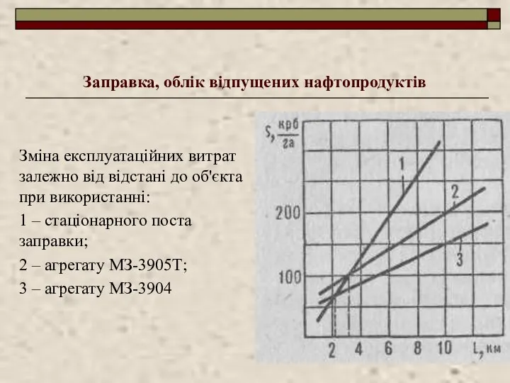 Заправка, облік відпущених нафтопродуктів Зміна експлуатаційних витрат залежно від відстані до