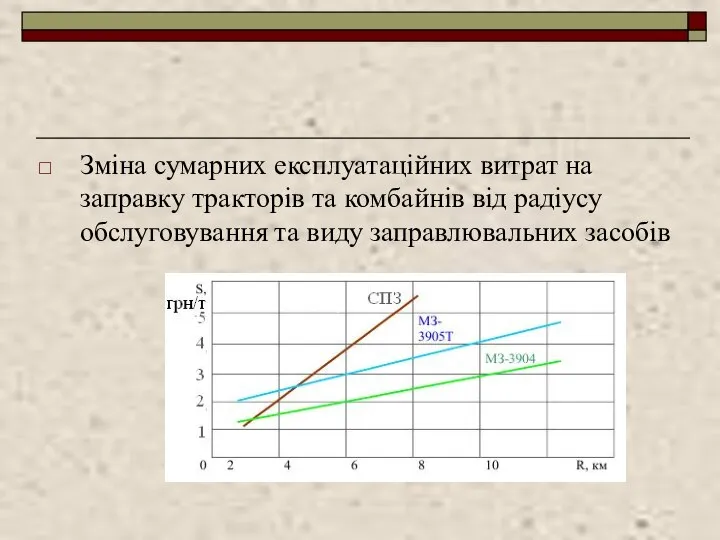 Зміна сумарних експлуатаційних витрат на заправку тракторів та комбайнів від радіусу обслуговування та виду заправлювальних засобів