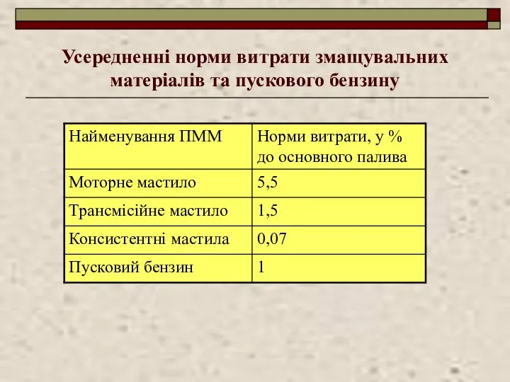 Усередненні норми витрати змащувальних матеріалів та пускового бензину