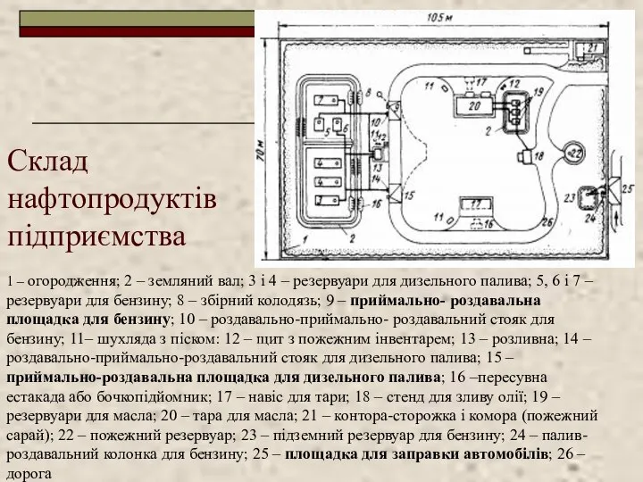 Склад нафтопродуктів підприємства 1 – огородження; 2 – земляний вал; 3