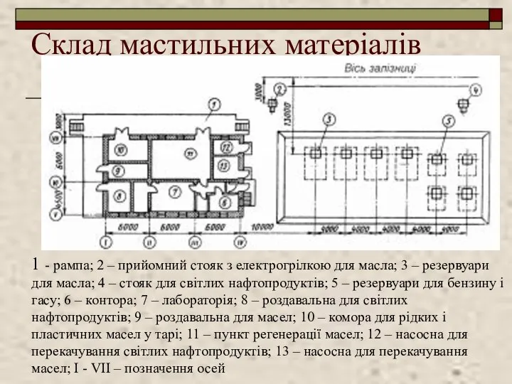 Склад мастильних матеріалів 1 - рампа; 2 – прийомний стояк з