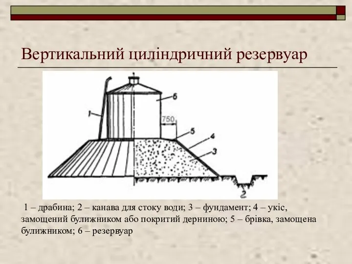 Вертикальний циліндричний резервуар 1 – драбина; 2 – канава для стоку