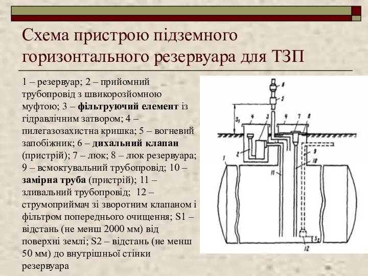 Схема пристрою підземного горизонтального резервуара для ТЗП 1 – резервуар; 2