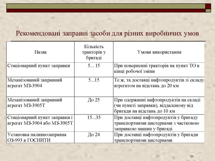 Рекомендовані заправні засоби для різних виробничих умов