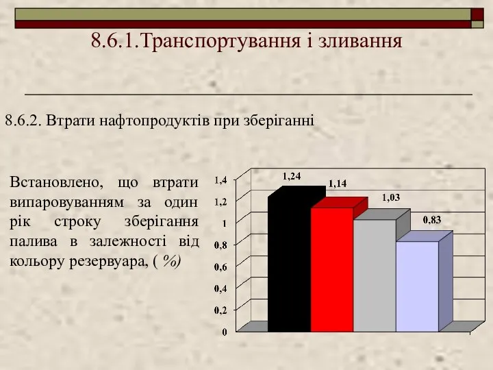 8.6.1.Транспортування і зливання Встановлено, що втрати випаровуванням за один рік строку