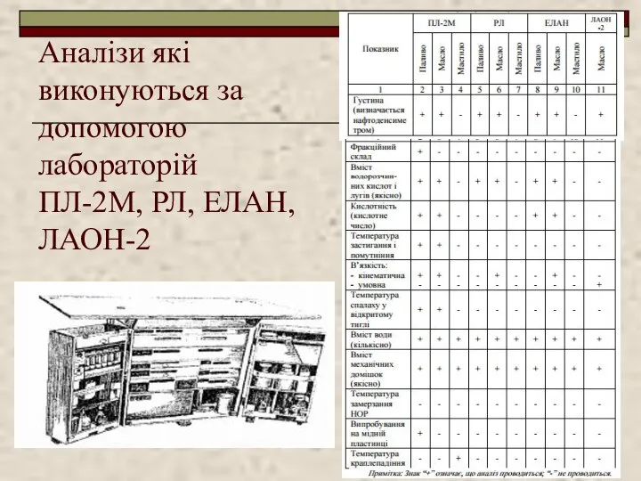 Аналізи які виконуються за допомогою лабораторій ПЛ-2М, РЛ, ЕЛАН, ЛАОН-2