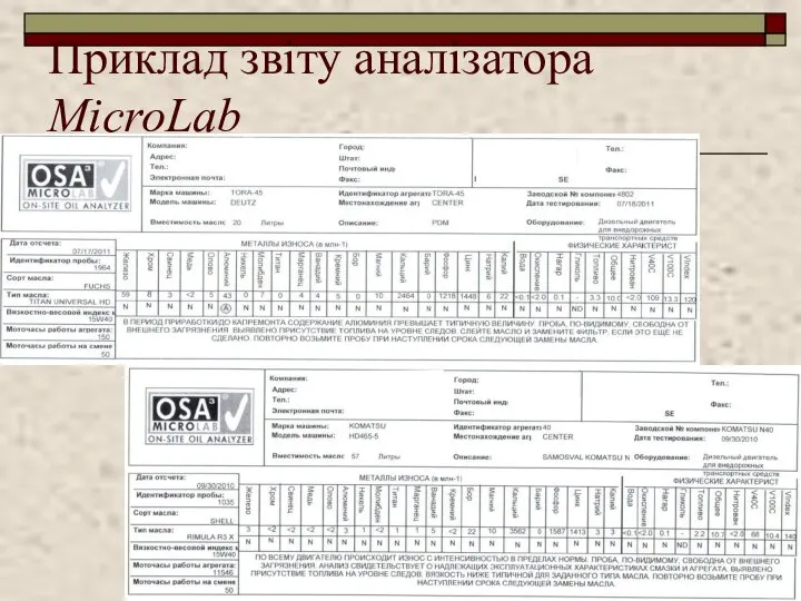 Приклад звіту аналізатора MicroLab