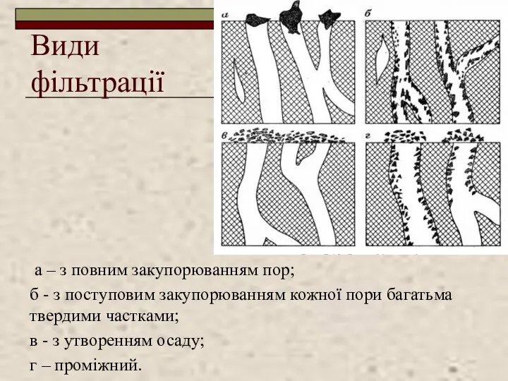 Види фільтрації а – з повним закупорюванням пор; б - з