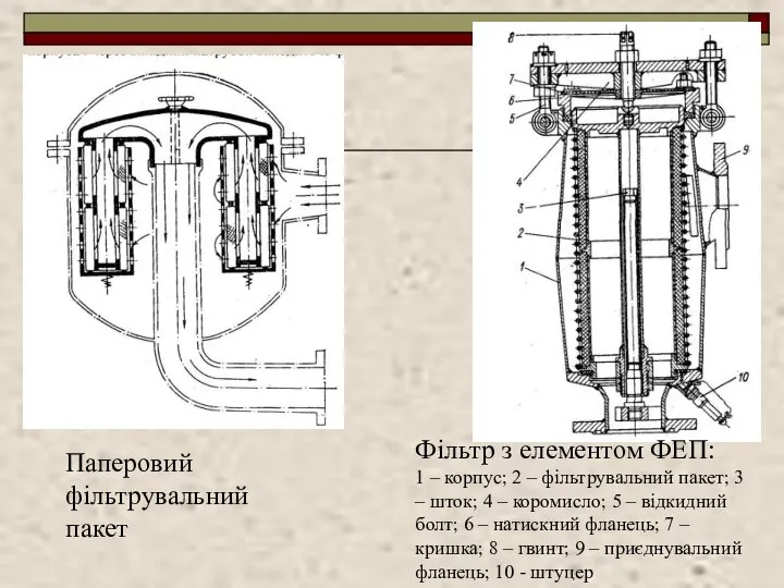 Паперовий фільтрувальний пакет Фільтр з елементом ФЕП: 1 – корпус; 2