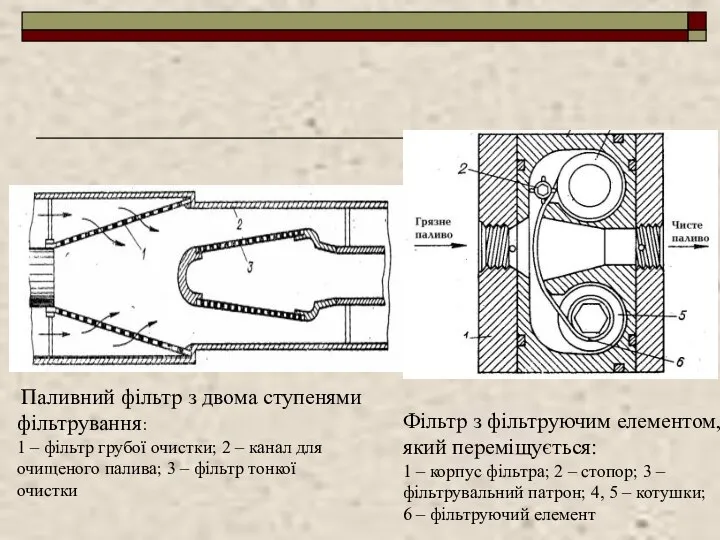 Паливний фільтр з двома ступенями фільтрування: 1 – фільтр грубої очистки;