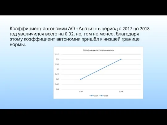 Коэффициент автономии АО «Апатит» в период с 2017 по 2018 год