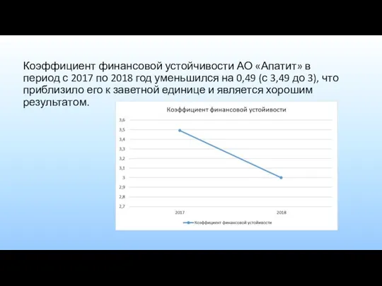 Коэффициент финансовой устойчивости АО «Апатит» в период с 2017 по 2018
