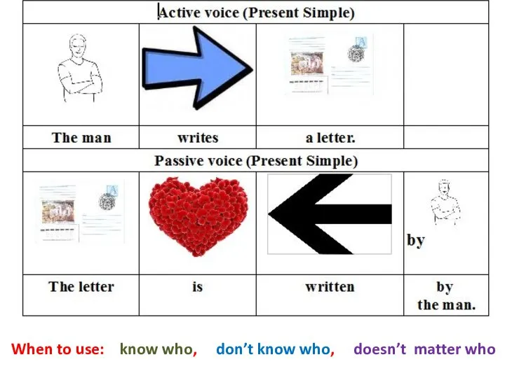 When to use: know who, don’t know who, doesn’t matter who