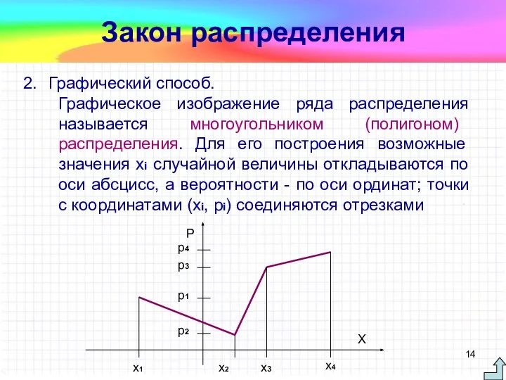 Закон распределения Графический способ. Графическое изображение ряда распределения называется многоугольником (полигоном)