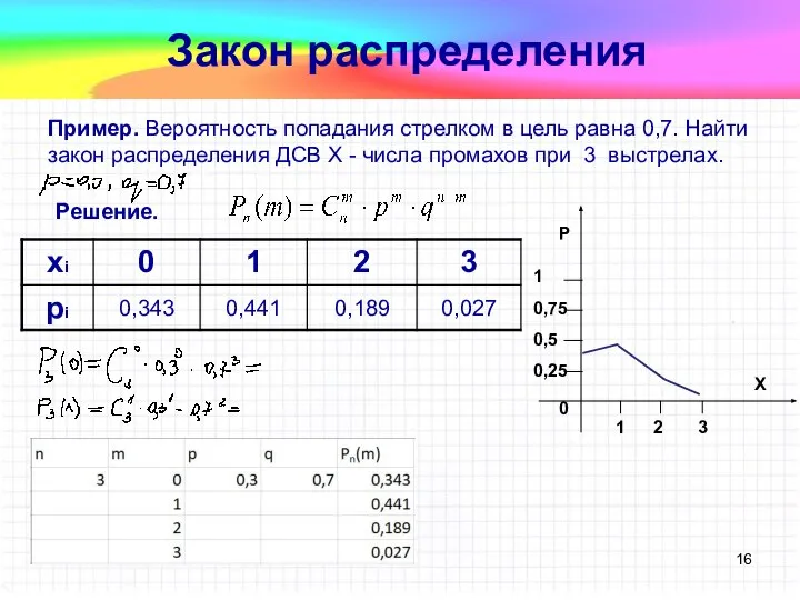 Пример. Вероятность попадания стрелком в цель равна 0,7. Найти закон распределения