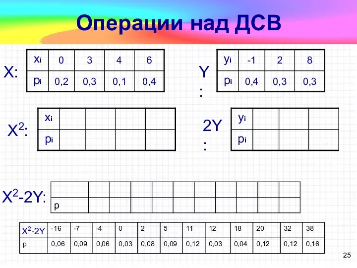 Операции над ДСВ X: Y: X2-2Y: X2: 2Y: X2-2Y