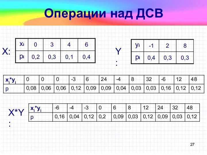 Операции над ДСВ X: Y: X*Y: